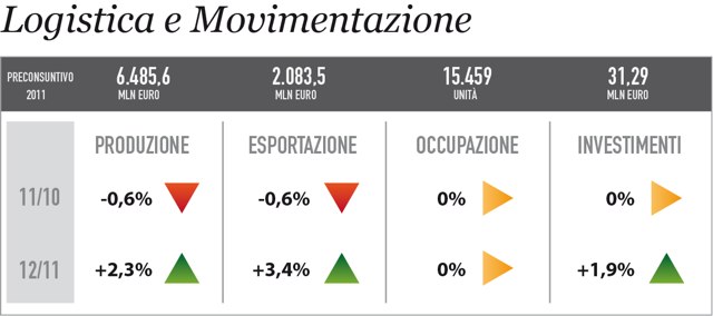 Fonte: ANIMA