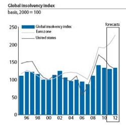 insolvenze